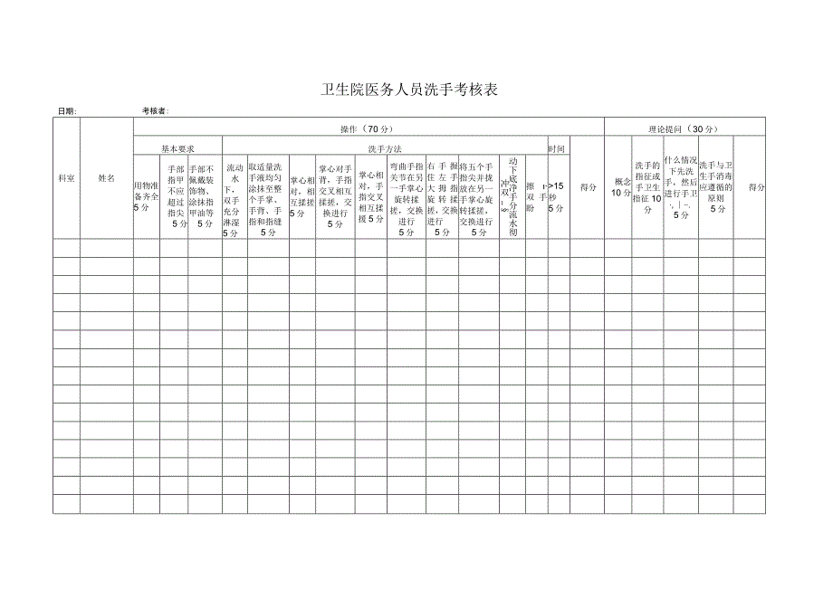 医务人员洗手考核表.docx_第1页