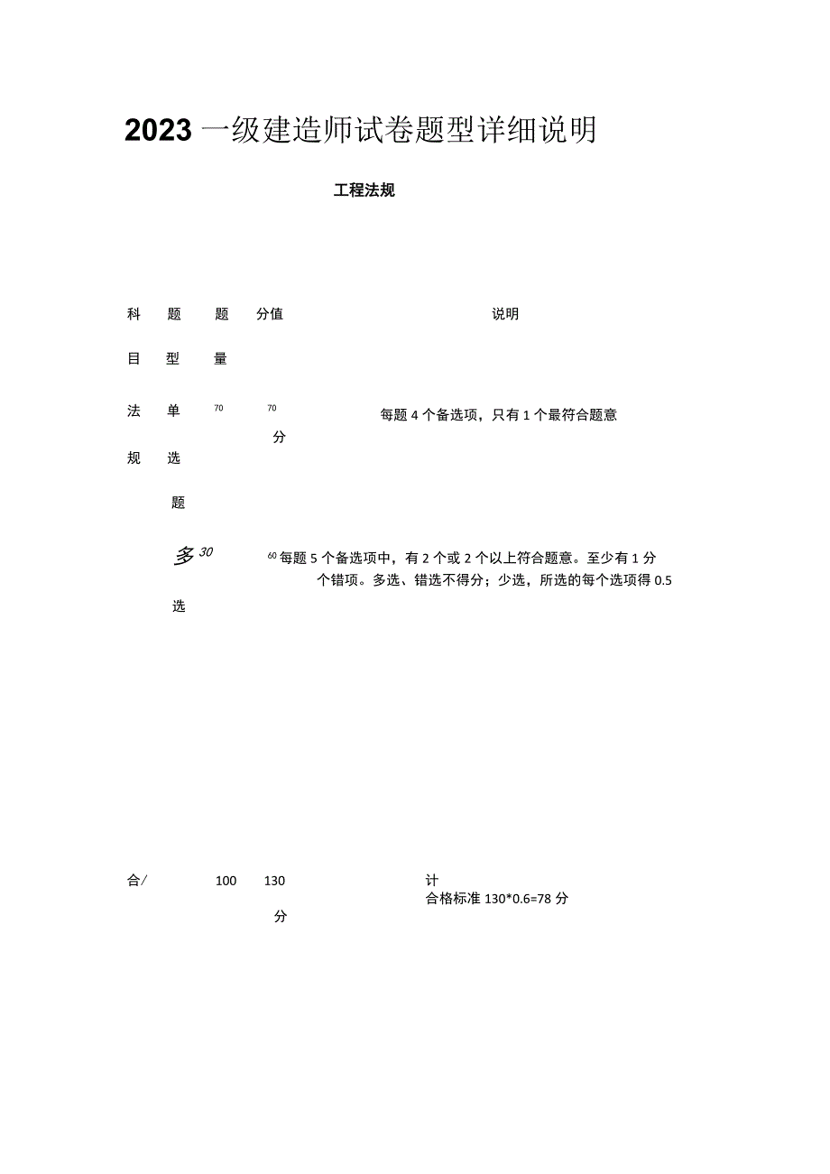 2023一级建造师试卷题型详细说明.docx_第1页