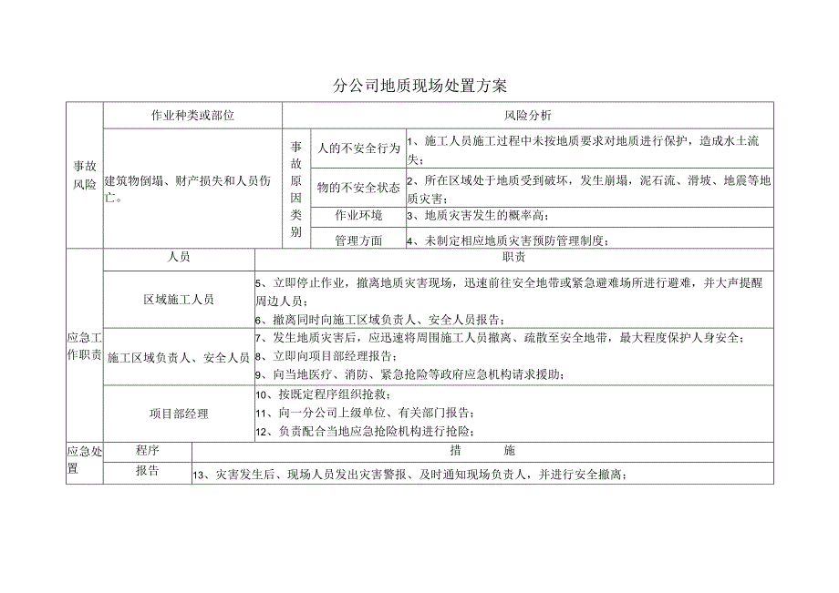 地质灾害事故处置方案.docx_第2页