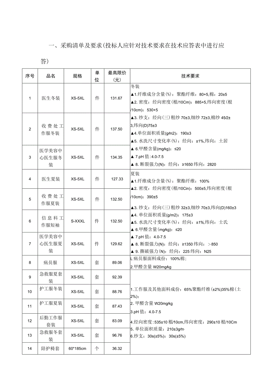 采购清单及要求投标人应针对技术要求在技术应答表中进行应答.docx_第1页