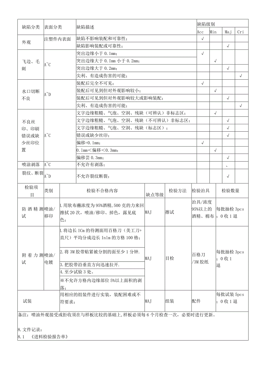 塑胶件进料检验规范.docx_第3页