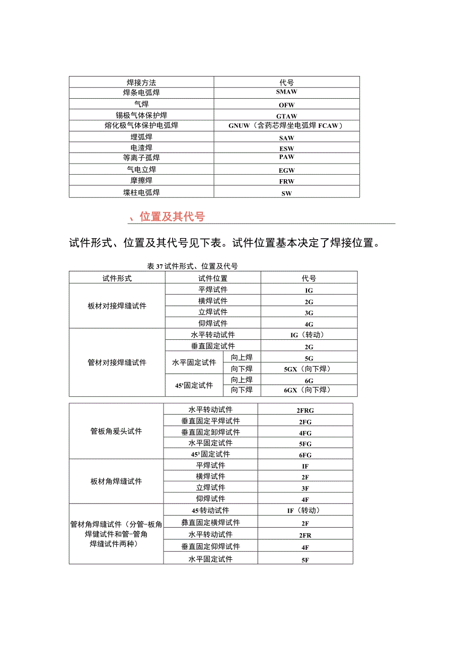 焊接位置代号.docx_第2页