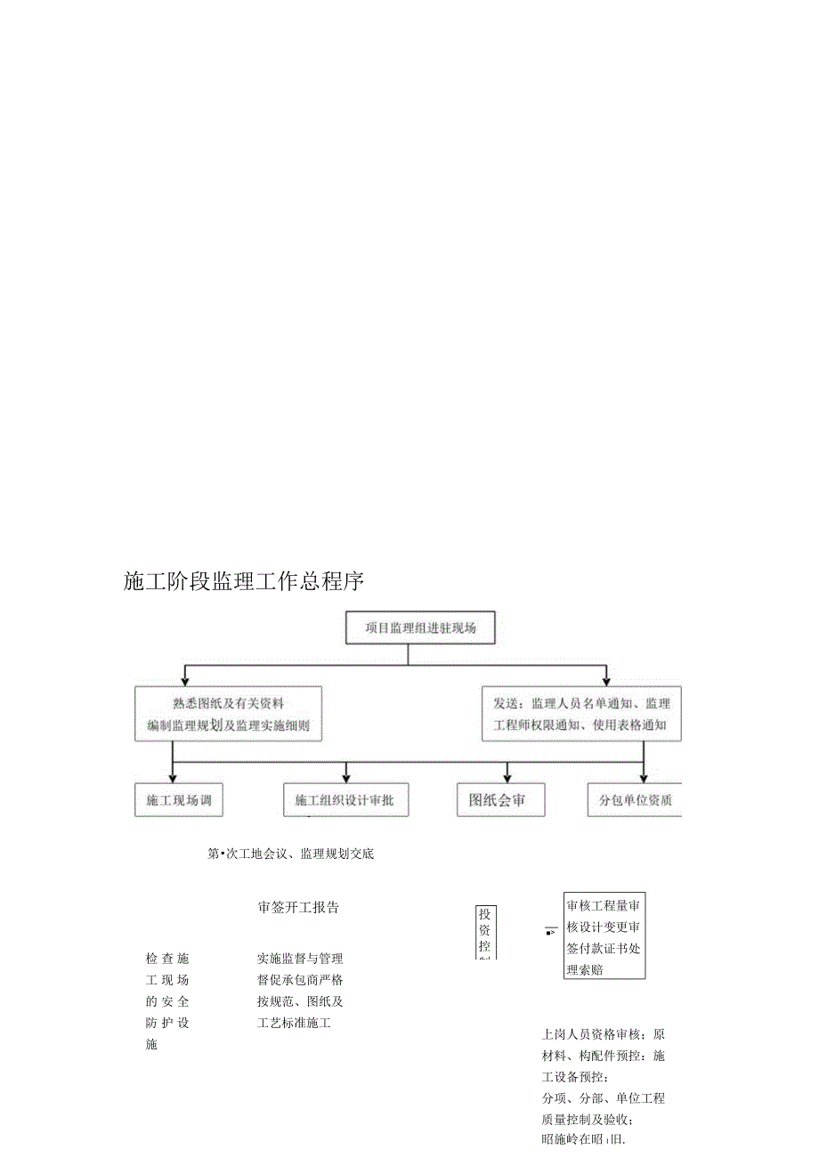 国土整治整村推进项目土地整理项目监理工作的程序.docx_第2页