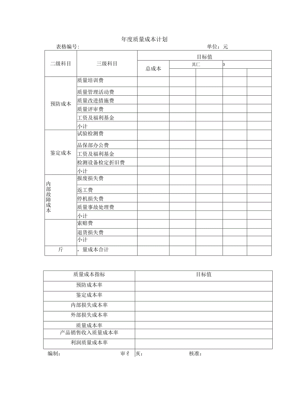 年度质量成本计划表.docx_第1页