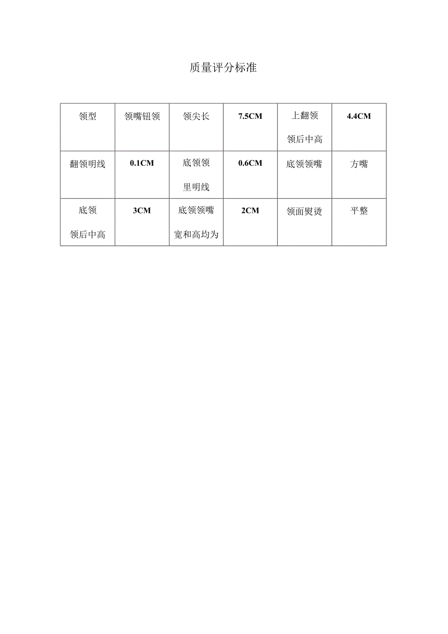 质量评分标准.docx_第1页