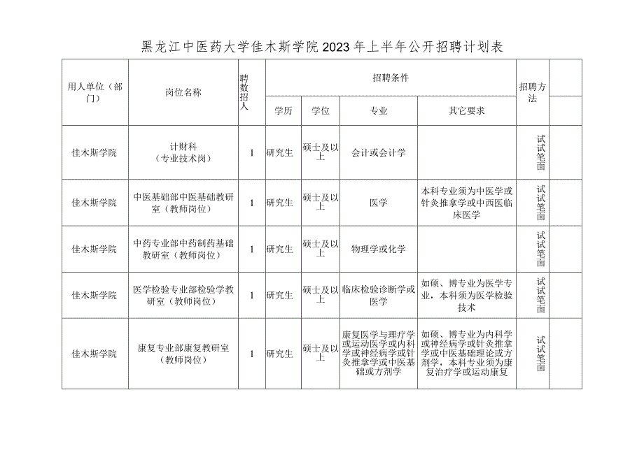 佳木斯学院2023年上半年公开招聘计划表.docx_第1页