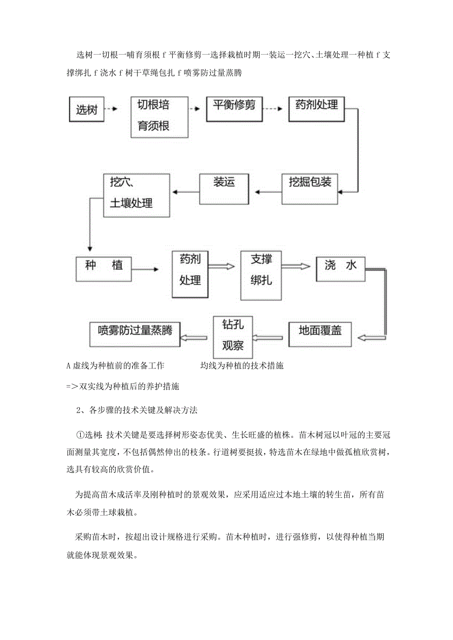 园林施工组织设计.docx_第2页