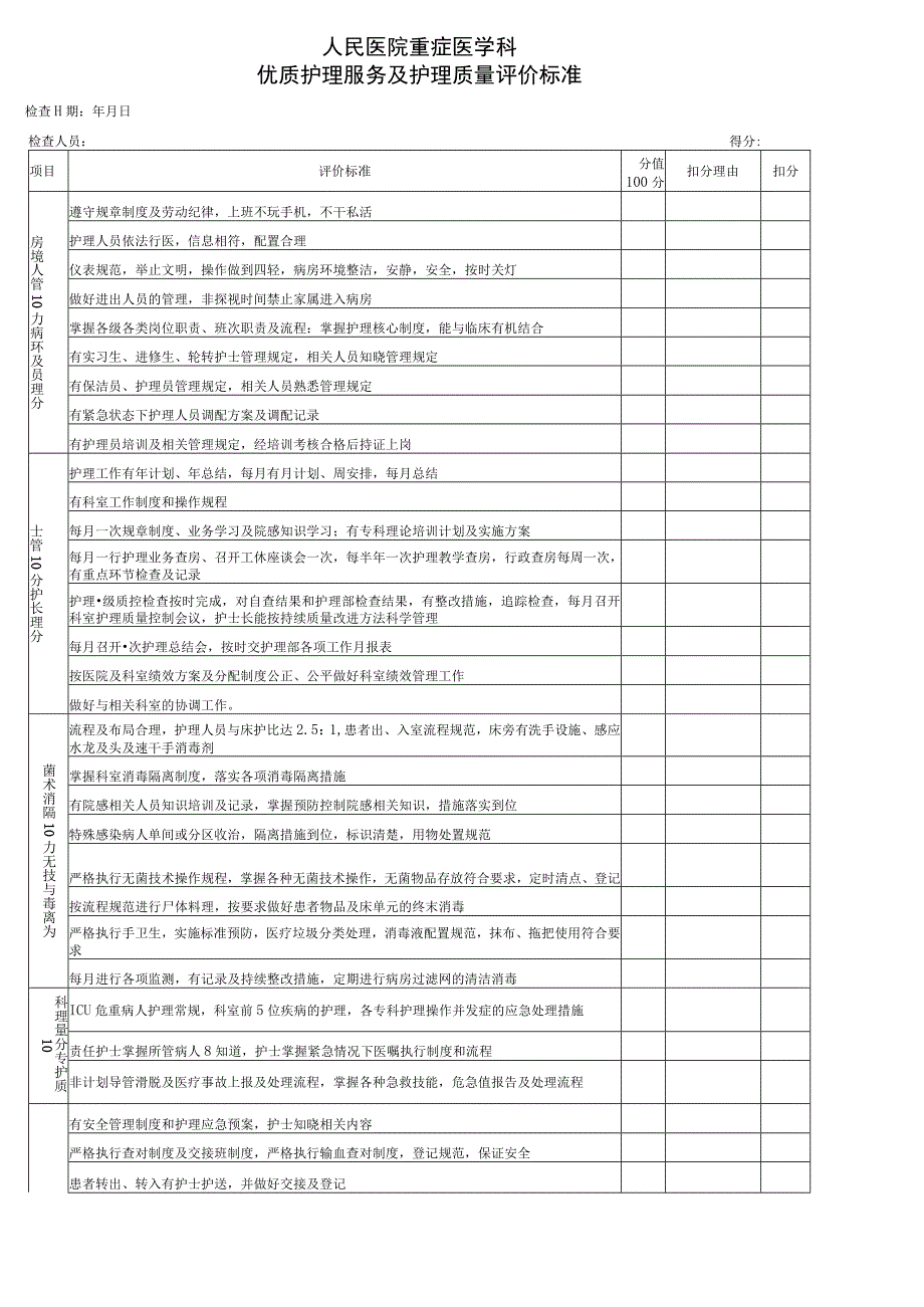 重症医学科-特殊科室评分标准.docx_第3页