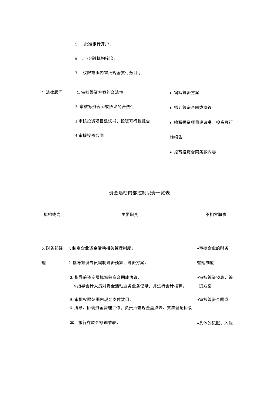 资金活动内部控制职责一览表全.docx_第3页