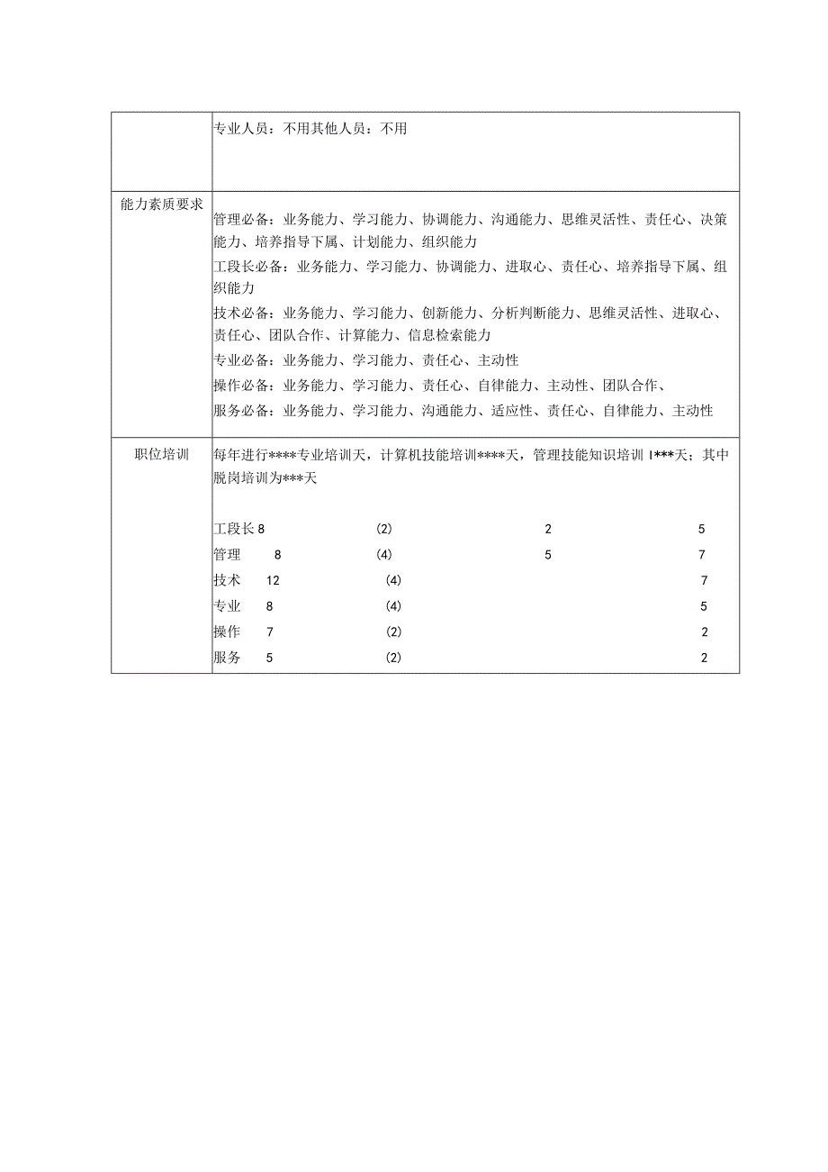 任职资格标准.docx_第2页