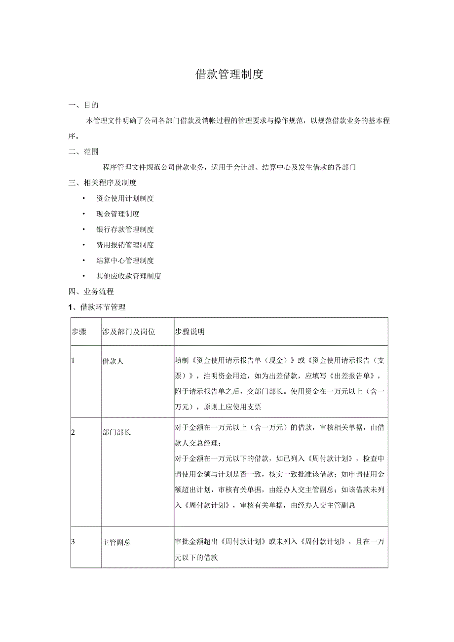 借款管理制度.docx_第1页