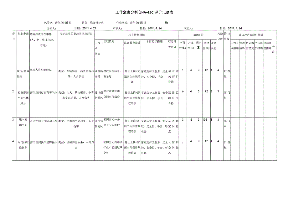 密闭空间作业工作危害分析评价记录表.docx_第1页