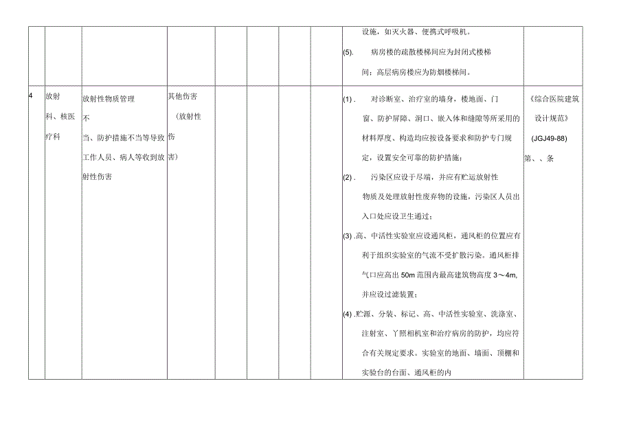 医院安全风险辨识清单模板.docx_第3页