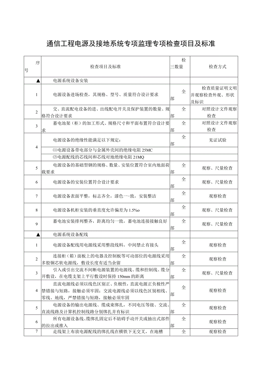 通信工程电源及接地系统专项监理专项检查项目及标准.docx_第1页