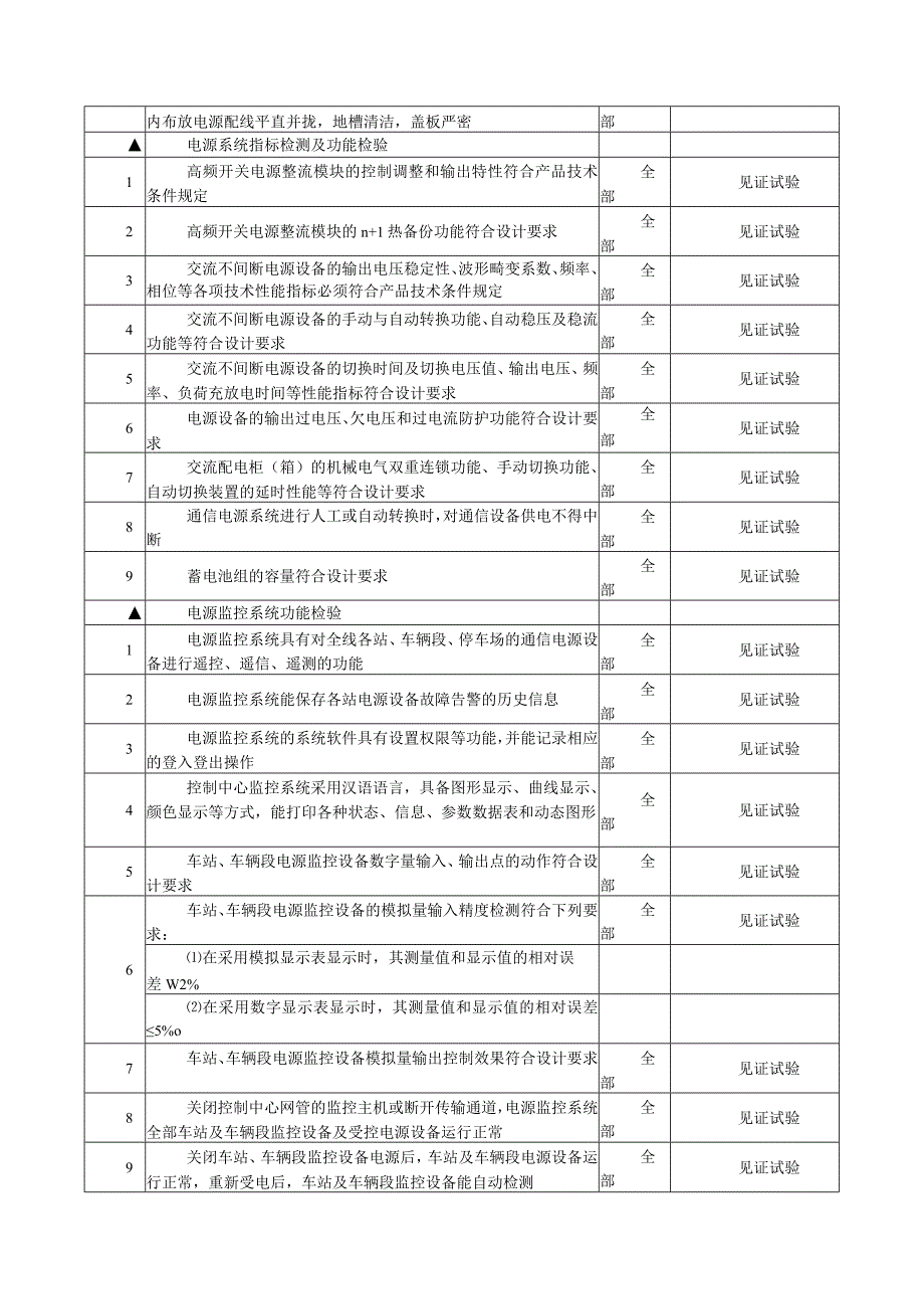 通信工程电源及接地系统专项监理专项检查项目及标准.docx_第2页