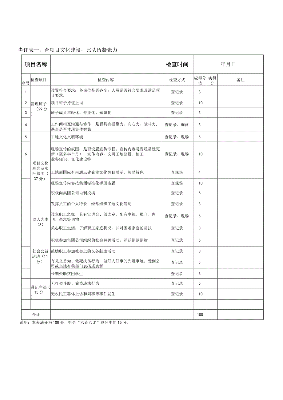 公司“六查六比”检查内容和评分标准.docx_第1页