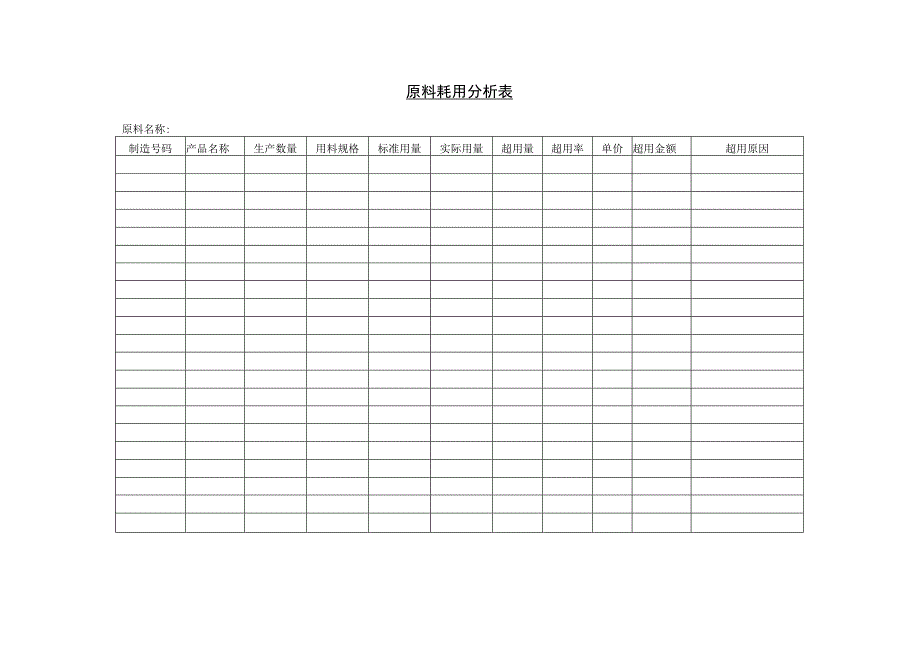 原料耗用分析表参考范本.docx_第1页