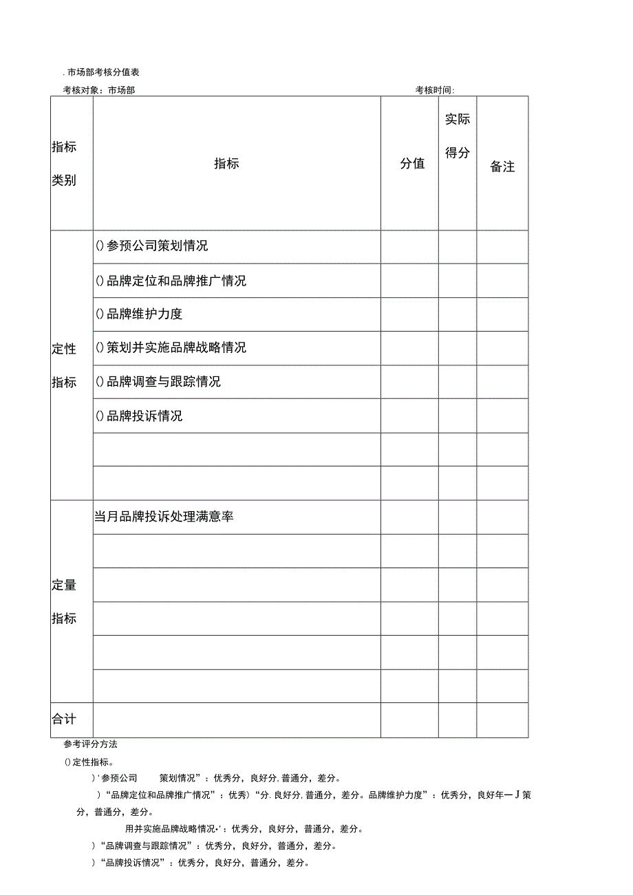 品牌管理考核以及考核方法.docx_第2页