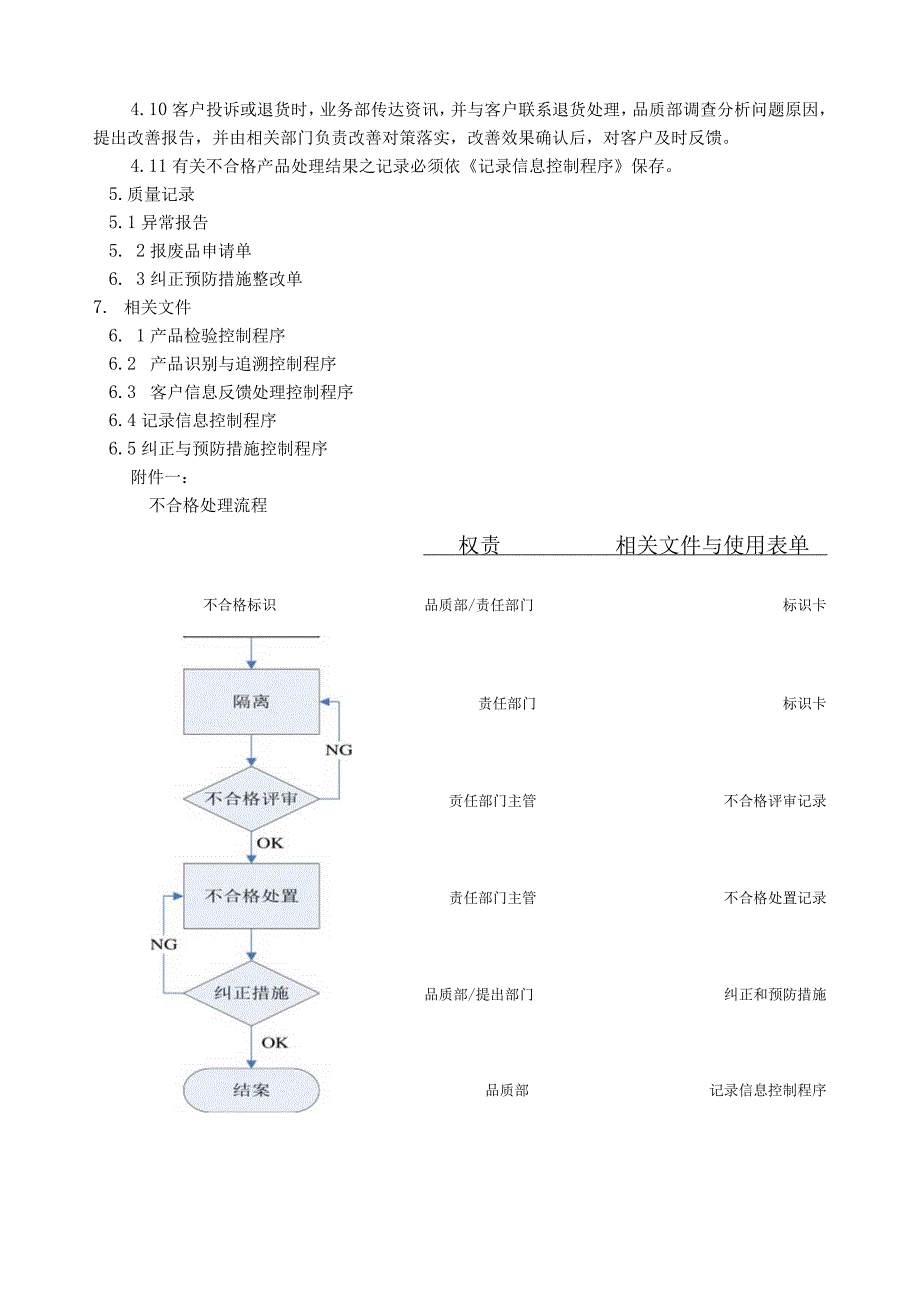 不合格品控制程序.docx_第3页