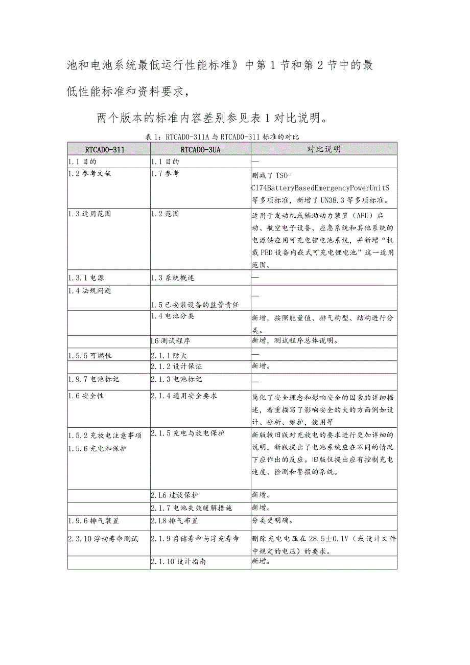 CTSO-C179b《可充电锂电池和电池系统》编制说明.docx_第2页