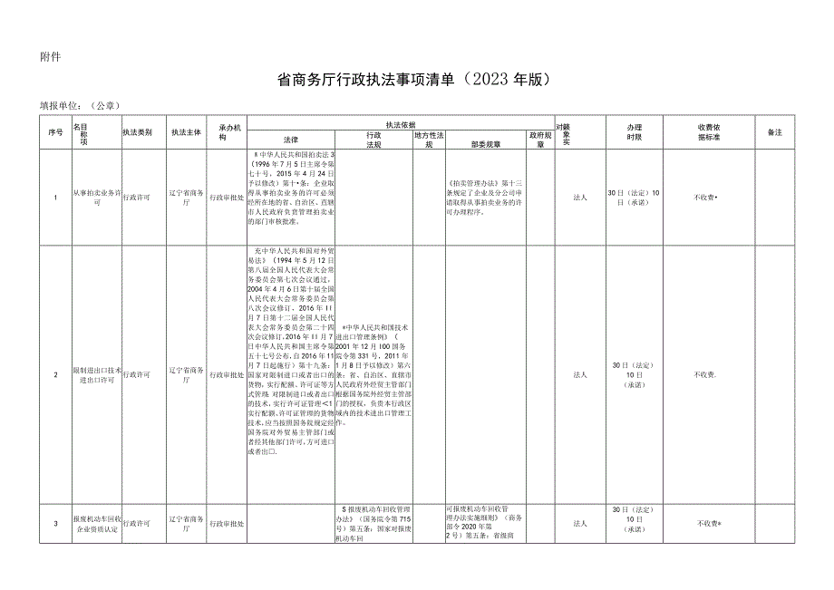 省商务厅行政执法事项清单（2023年版）.docx_第1页