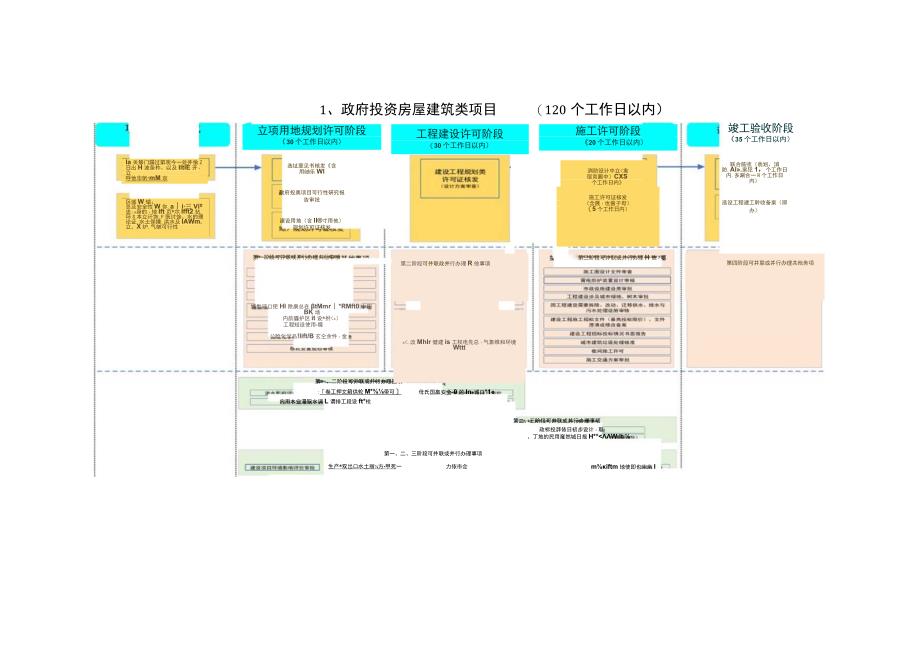 自治区工程建设项目审批流程图.docx_第2页