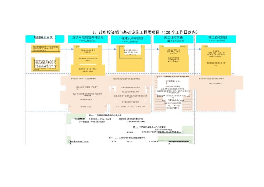 自治区工程建设项目审批流程图.docx_第3页