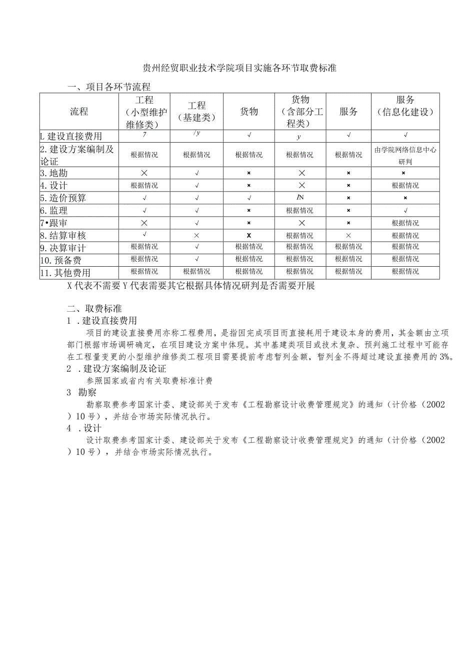 贵州经贸职业技术学院项目概算表.docx_第2页