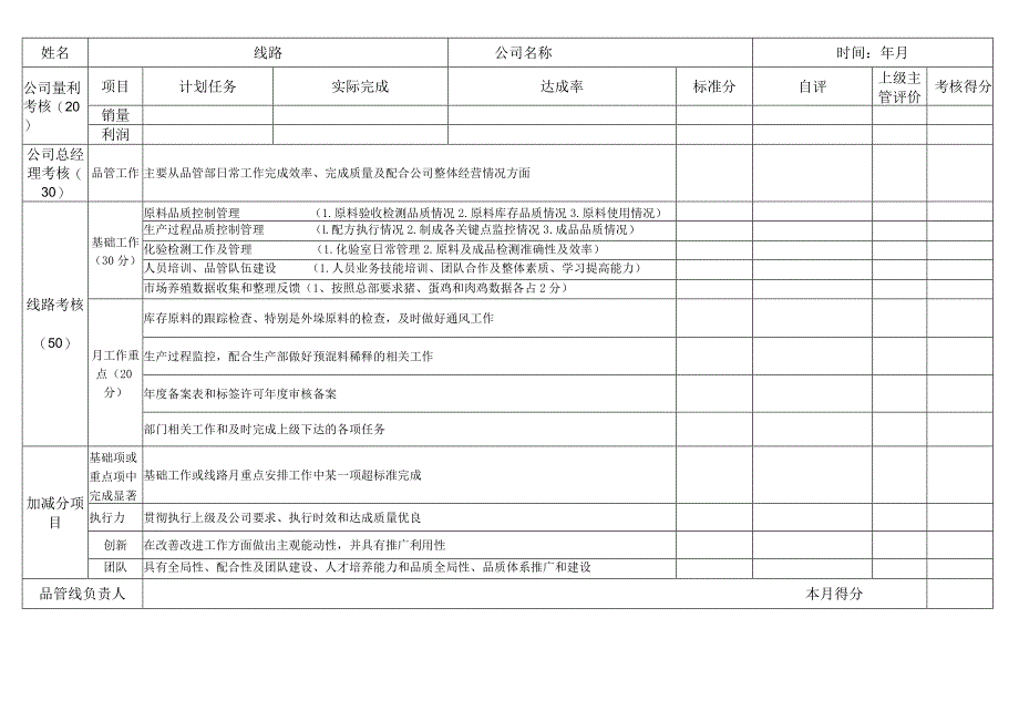 品管经理月度考核表.docx_第1页