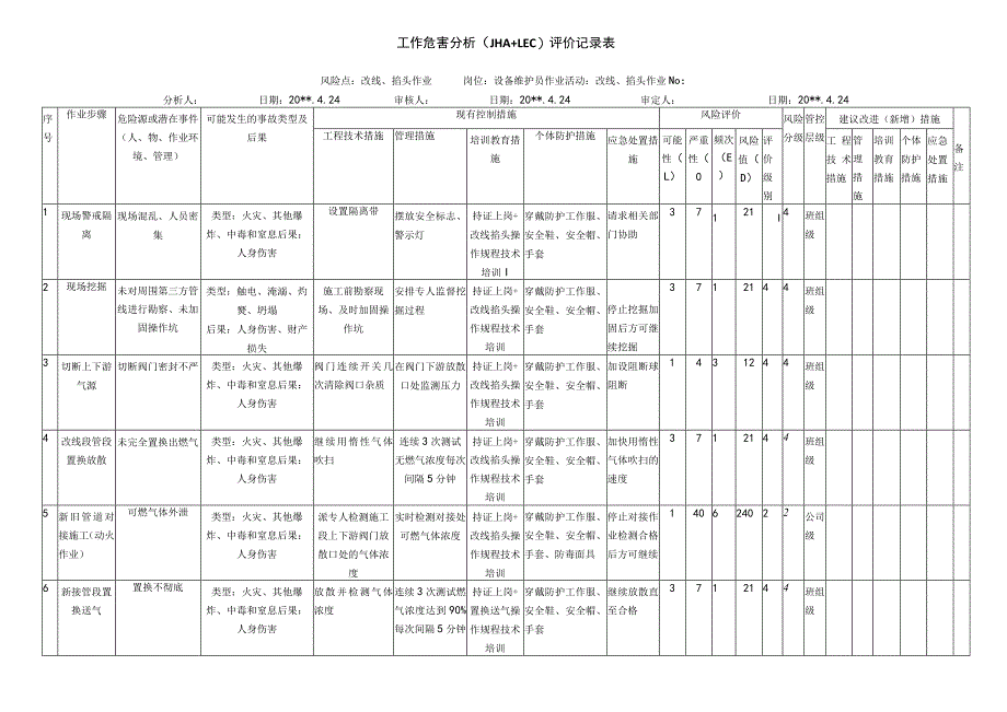 改线、掐头作业工作危害分析评价记录表.docx_第1页