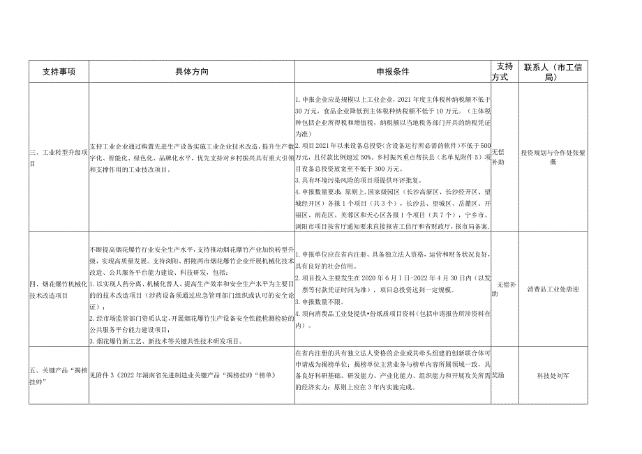 长沙市工信局2022年湖南省制造强省专项资金申报指南.docx_第2页