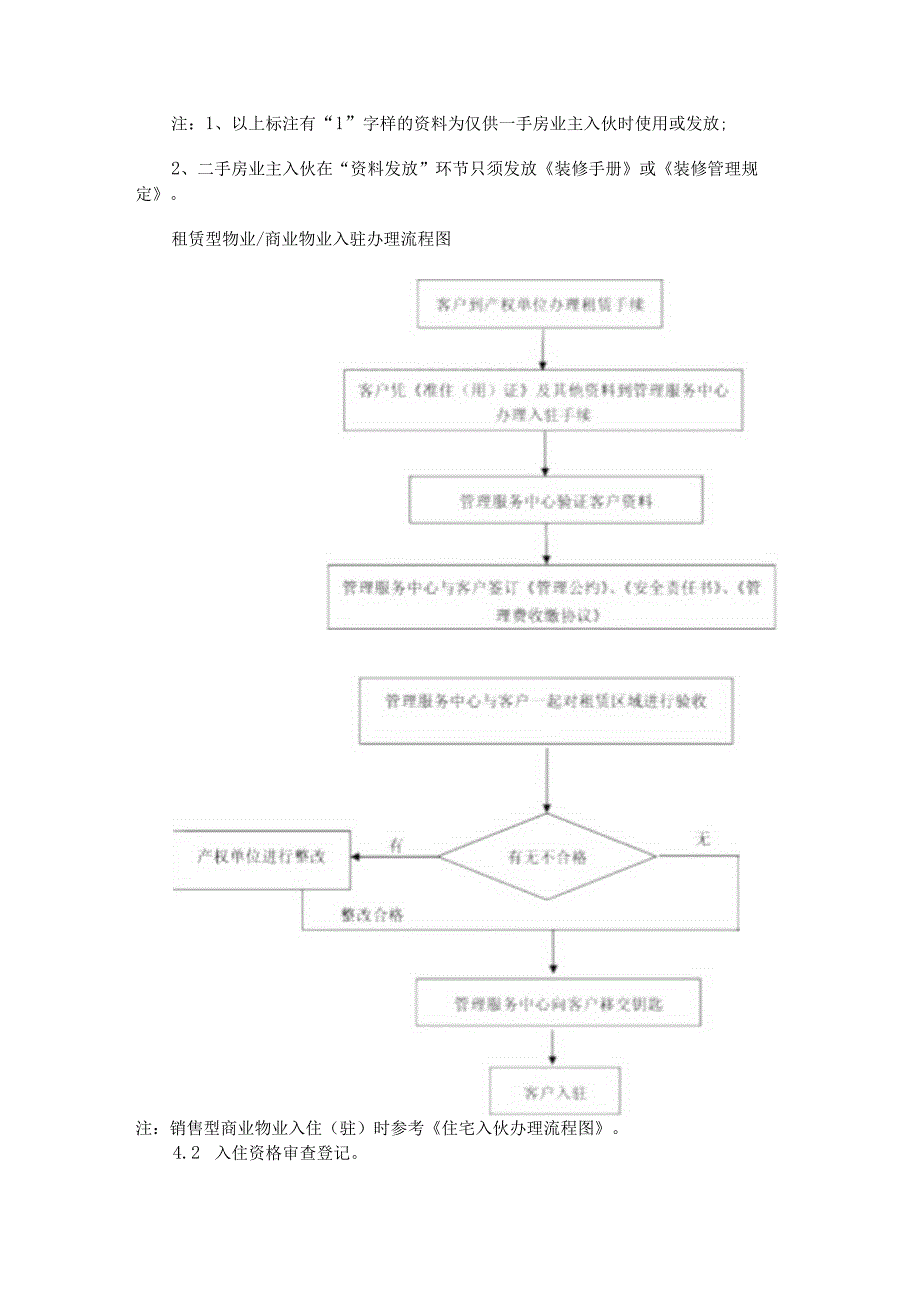 物业入住(驻)管理.docx_第3页