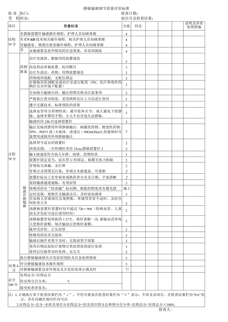 静脉输液细节质量评价标准.docx_第1页