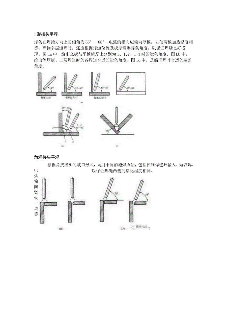 焊接时各个位置的最佳运条角度.docx_第1页