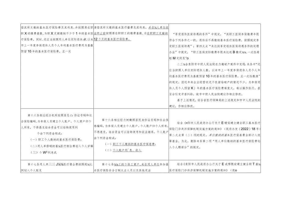 贵阳市城镇职工基本医疗保险办法》修改前后对照表.docx_第2页