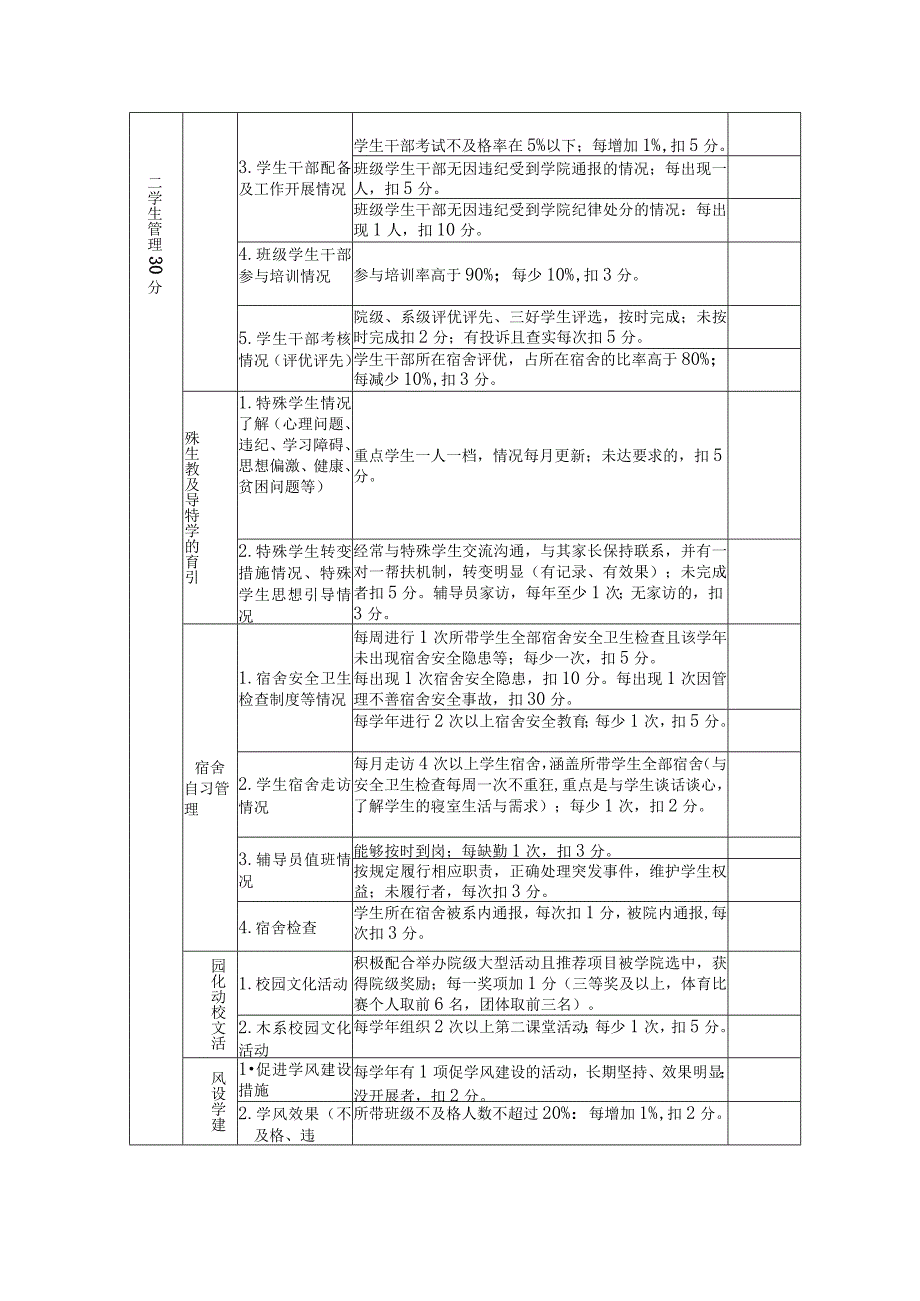 辽宁石化职业技术学院辅导员量化考核表.docx_第2页