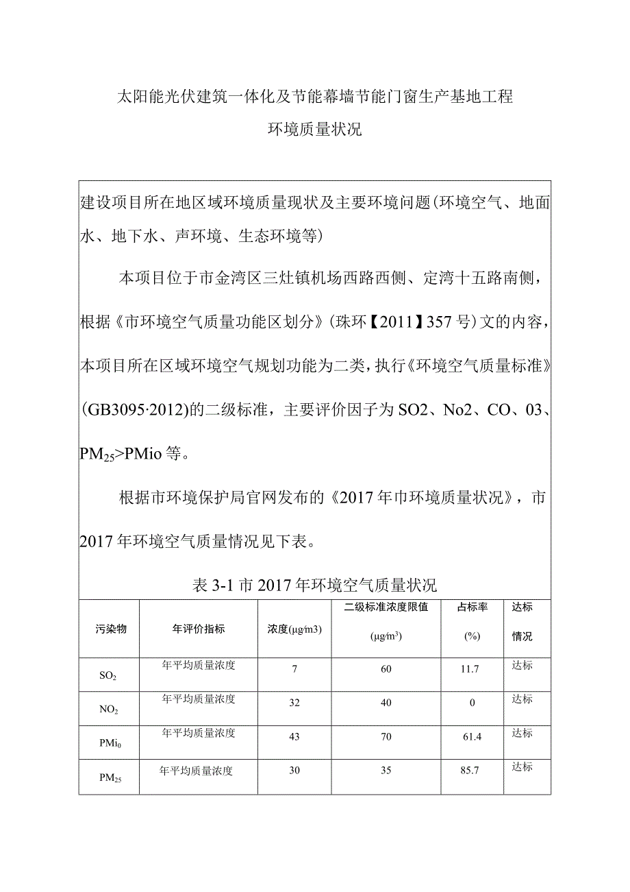 太阳能光伏建筑一体化及节能幕墙节能门窗生产基地工程环境质量状况.docx_第1页