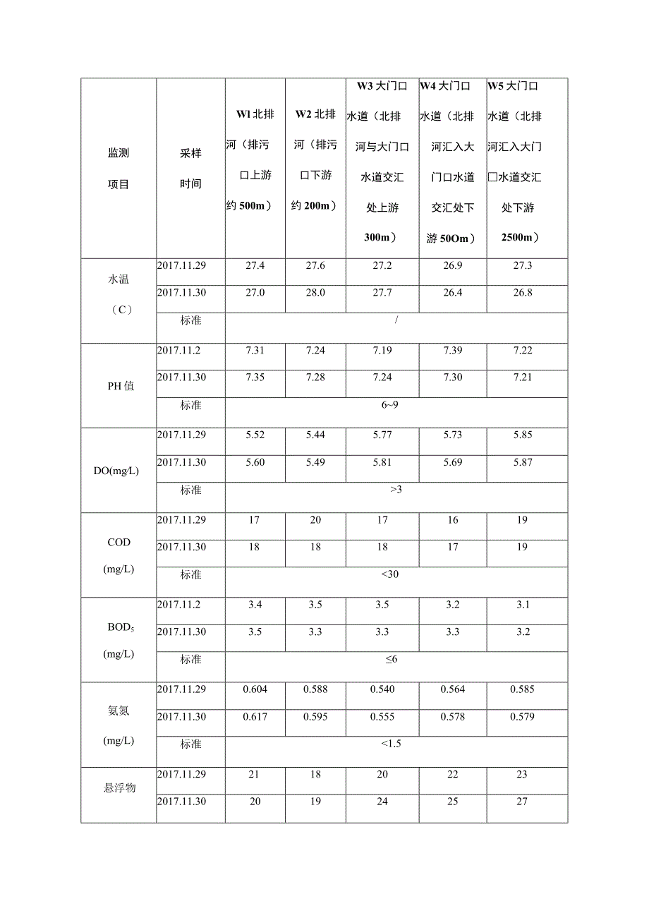 太阳能光伏建筑一体化及节能幕墙节能门窗生产基地工程环境质量状况.docx_第3页