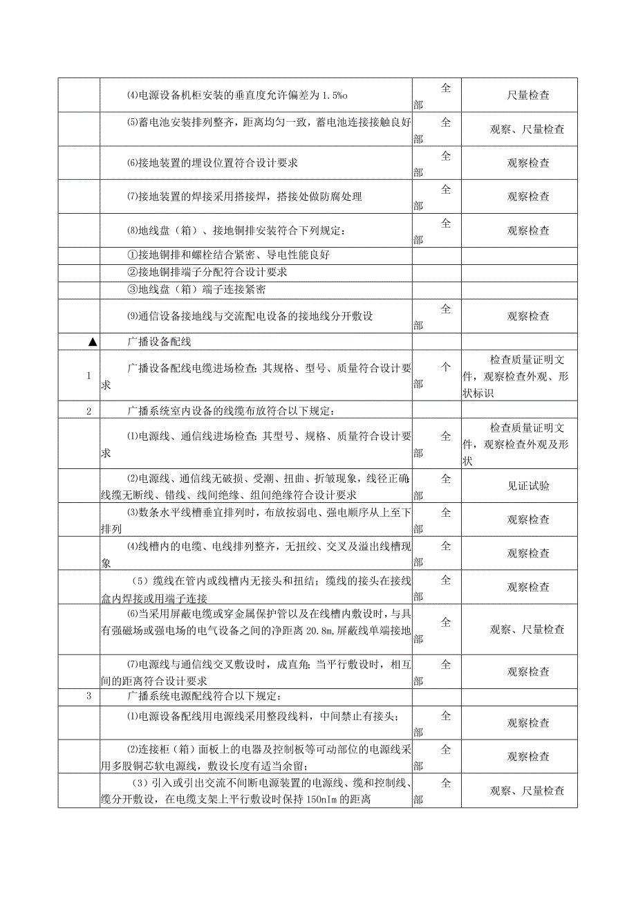 地铁通信工程广播系统专项监理专项检查项目及标准.docx_第2页