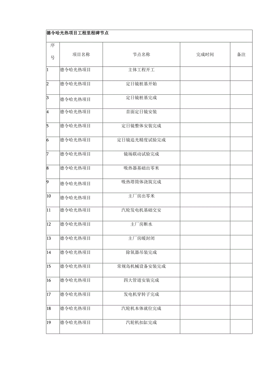 光热储能电站发电项目项目进度控制计划方案.docx_第2页