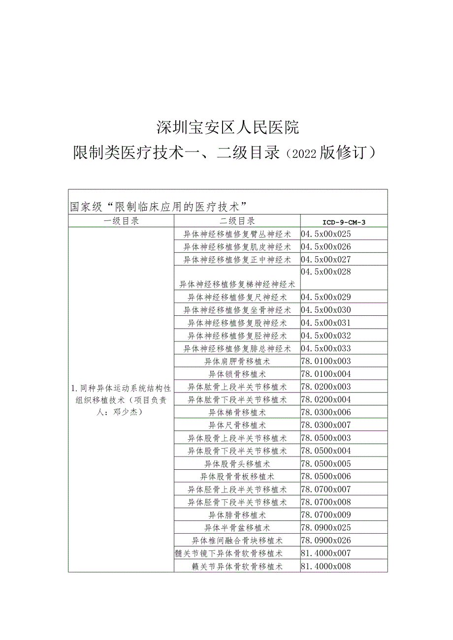 深圳宝安区人民医院限制类医疗技术二级目录2022版修订.docx_第1页