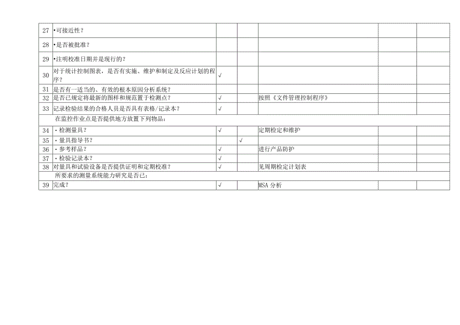 产品、过程质量体系检查表.docx_第3页