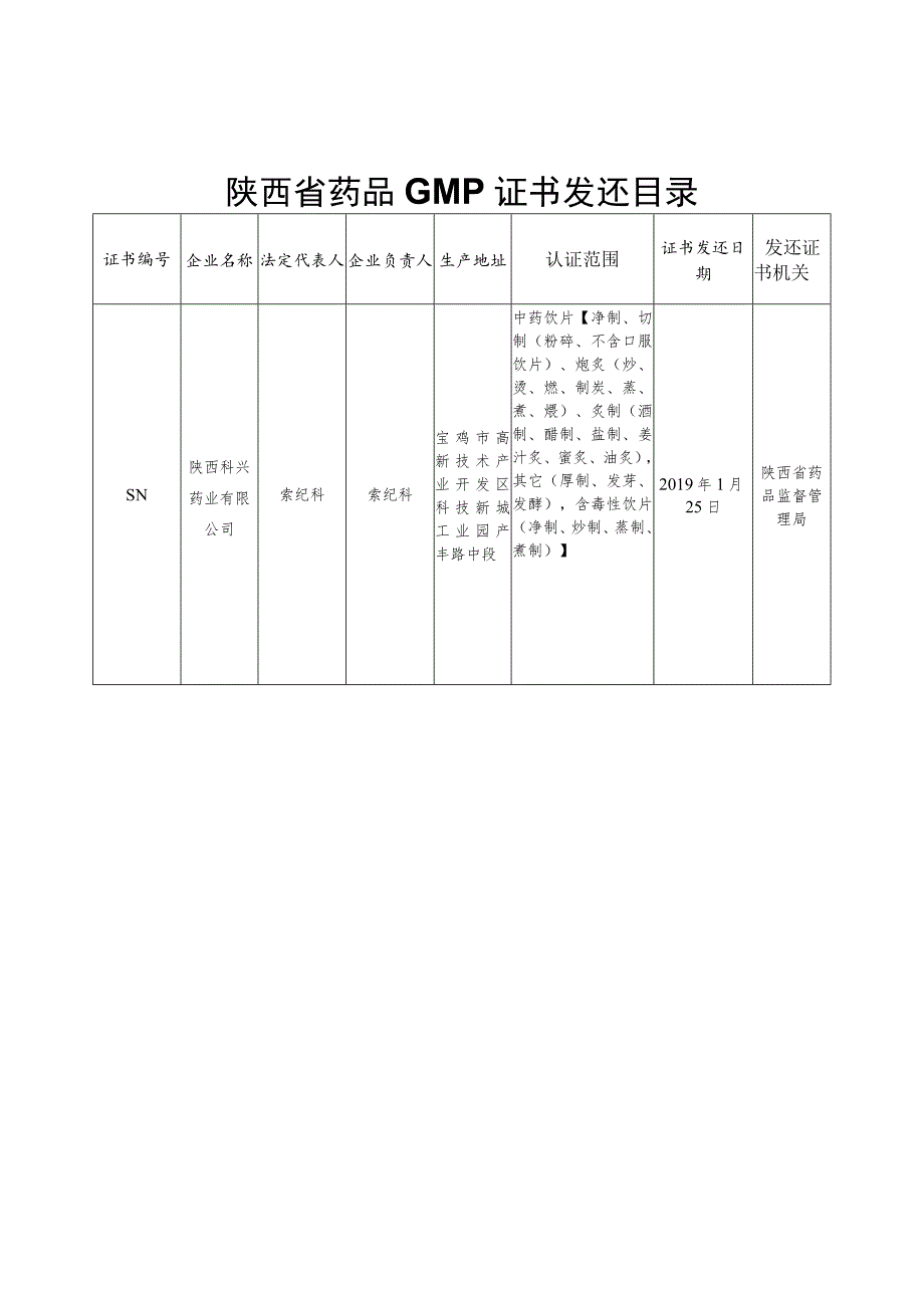 陕西省药品GMP证书发还目录.docx_第1页