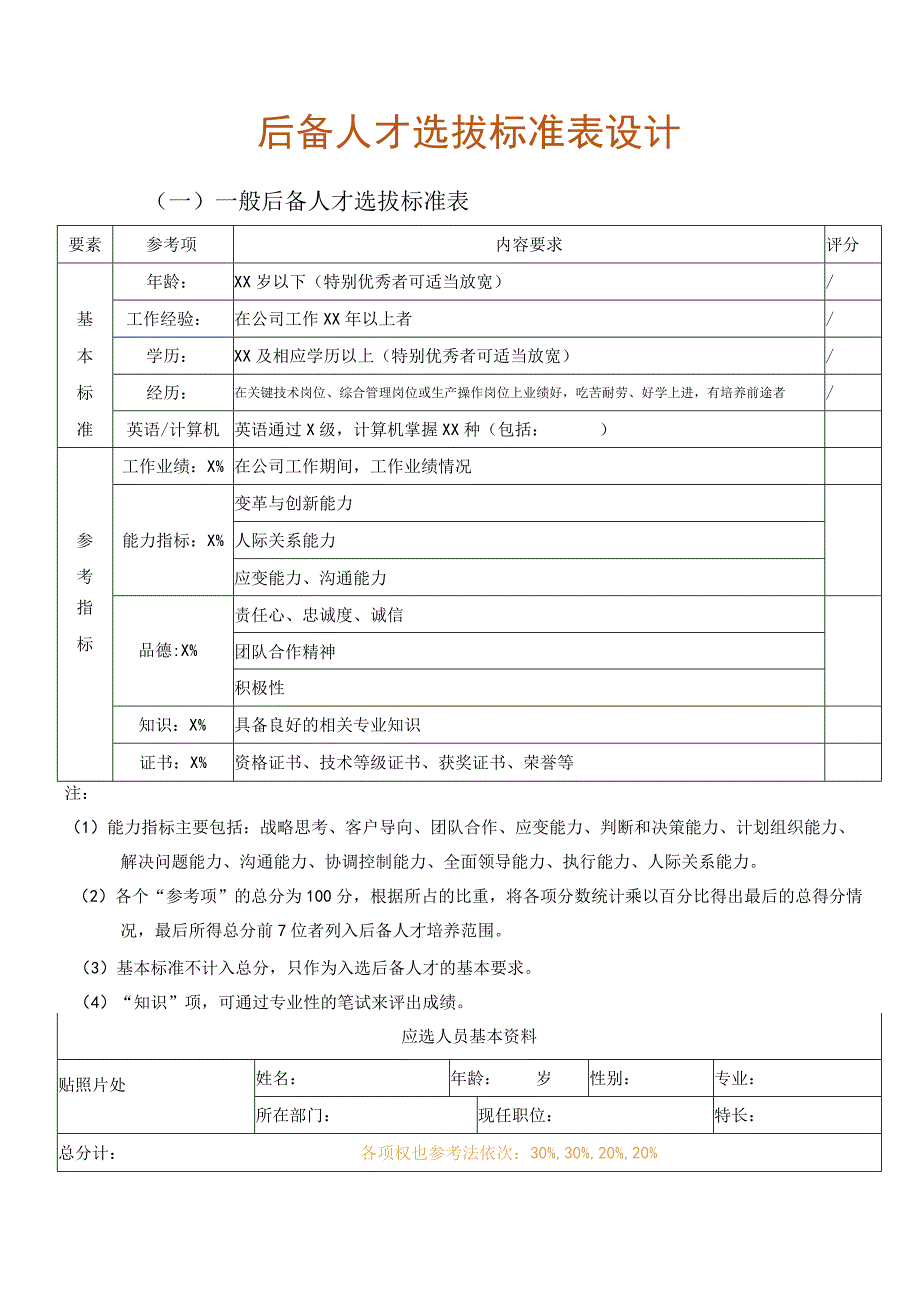 后备人才选拔标准表设计.docx_第1页