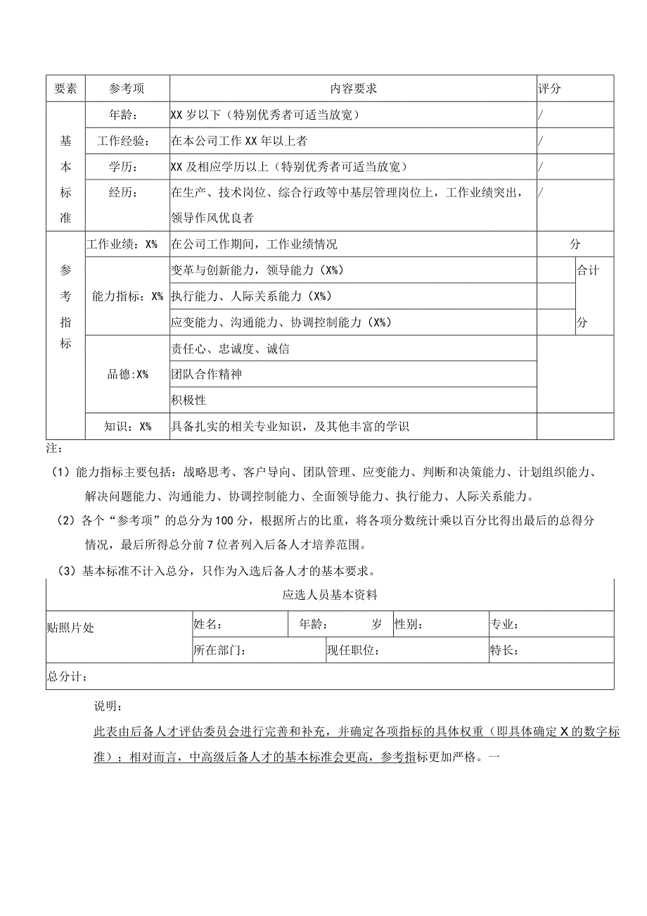 后备人才选拔标准表设计.docx_第3页