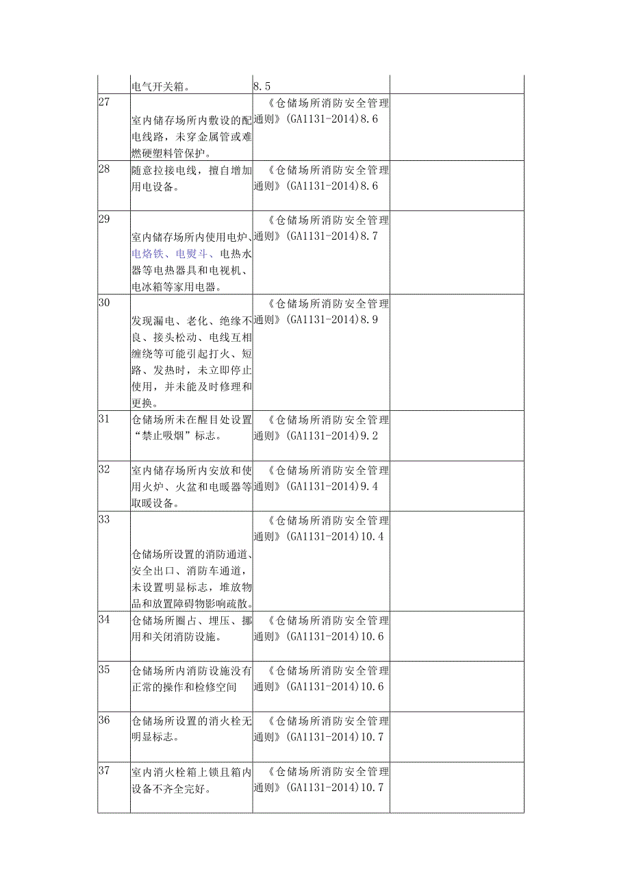 仓储常见安全隐患清单带例子.docx_第3页