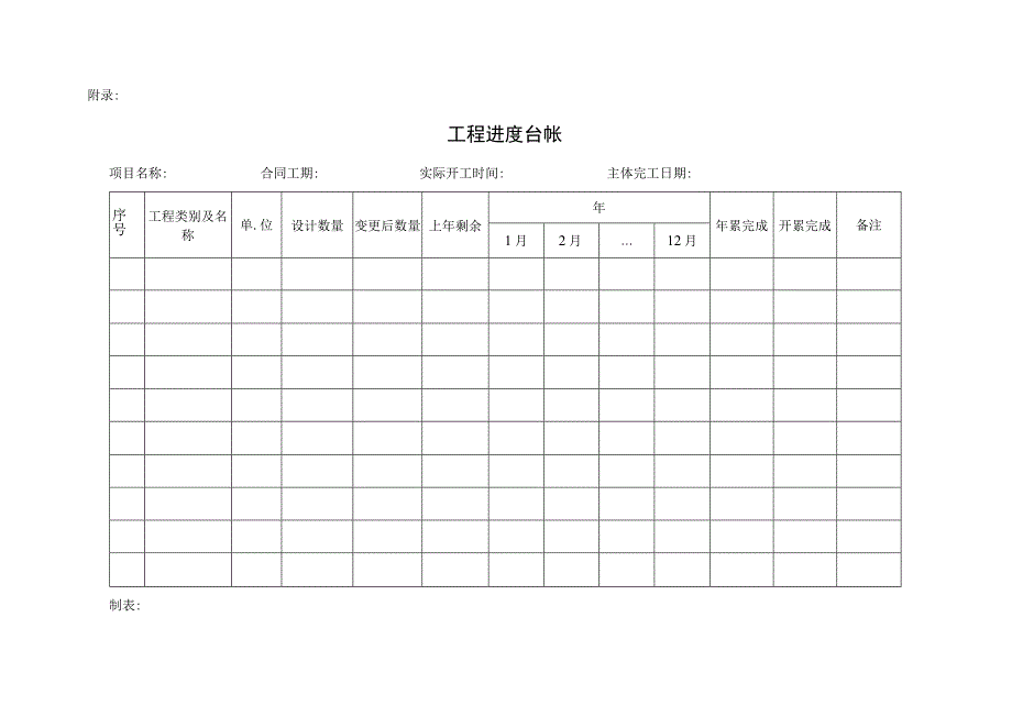 项目技术管理表单.docx_第2页