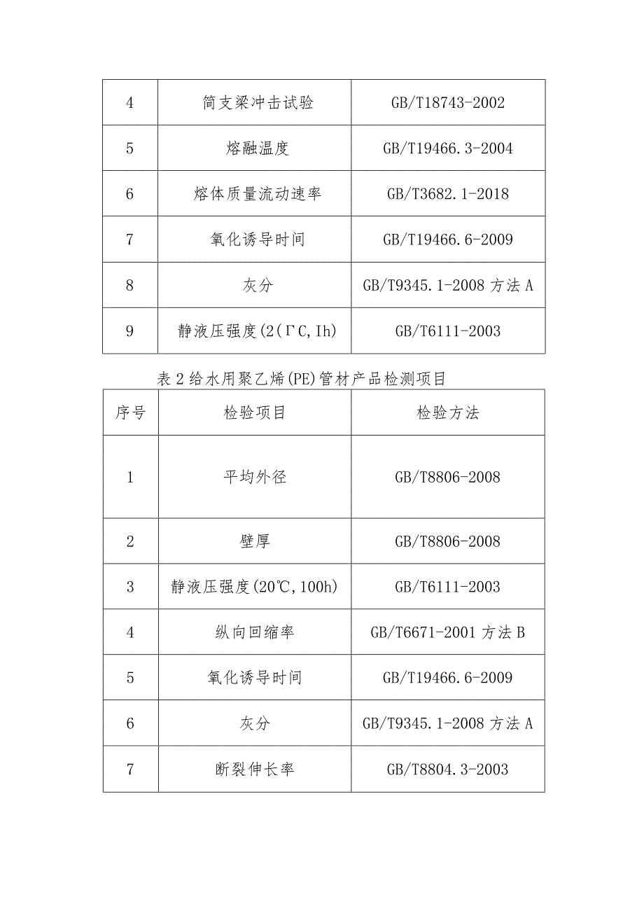 2020年宁德市东侨分局非医用口罩产品质量监督抽查实施细则.docx_第3页