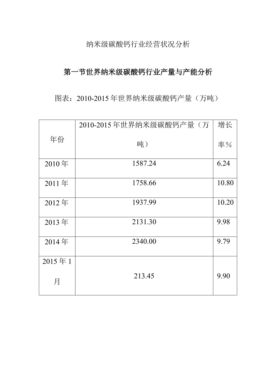 纳米级碳酸钙行业经营状况分析.docx_第1页