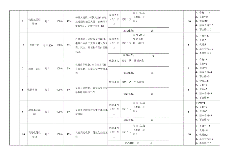 出纳绩效考核表.docx_第2页